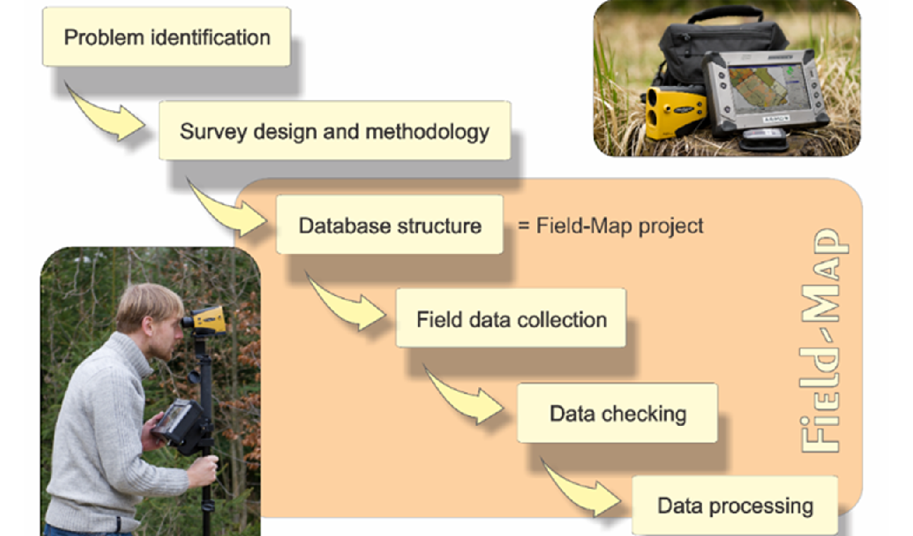 WEB toolkit 2