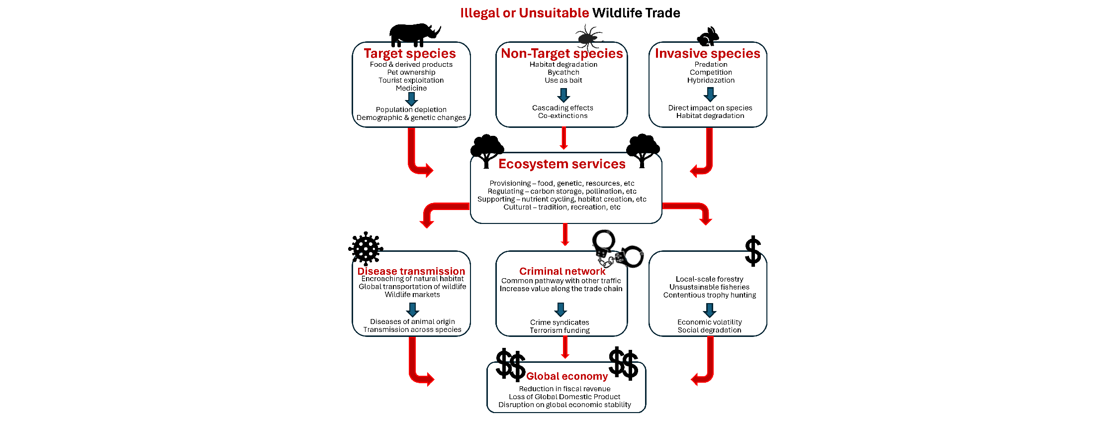 WEB toolkit 3